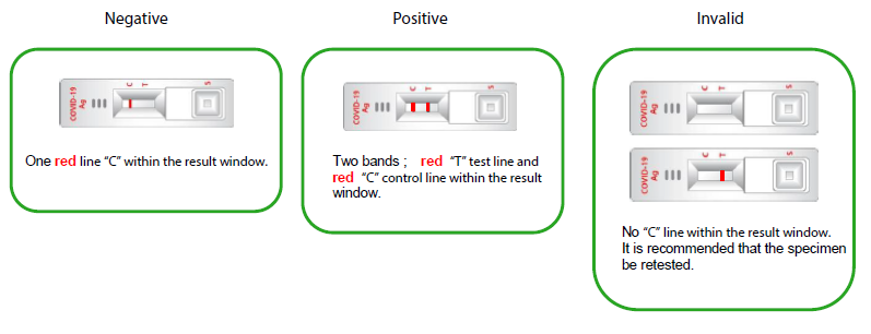 Invalid covid test